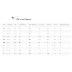 Vente série de fers PING GOLF modèle G440