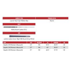 TAYLORMADE - vente hybride de golf femme Stealth 2 HD