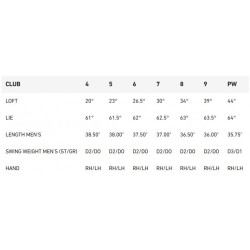 TaylorMade | Série de Fers - P790 Shadowfall