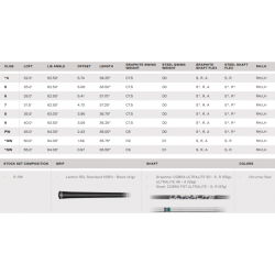 COBRA - vente série de fers de golf homme modèle Air X