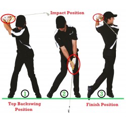 Golf4you Swing guide explications