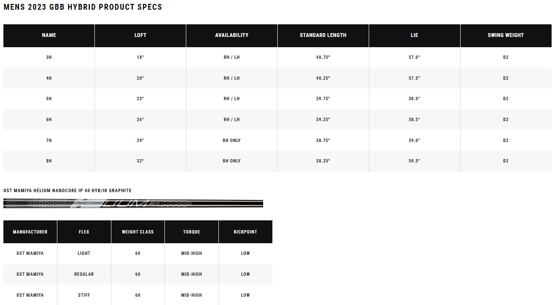 Hybride Big Bertha Spécification